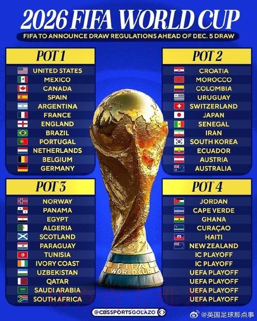 2026世界杯外围排行最佳 2026世界杯外围排行最佳
