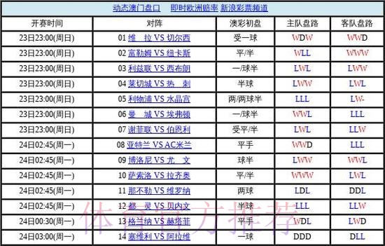 世界杯盘口稳定官方